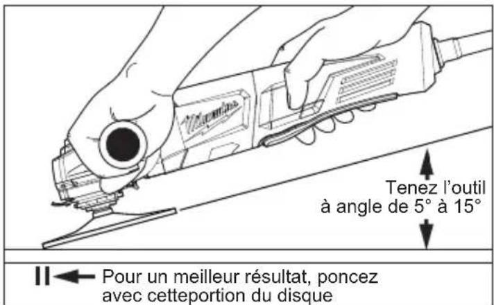 Tenez l'outil à angle de 5° à 15° Pour un meilleur résultat, poncez avec cette portion du disque