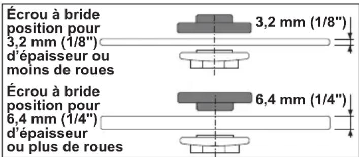Écrou à bride position pour 3,2 mm (1/8") d'épaisseur ou moins de roues 3,2 mm (1/8") Écrou à bride position pour 6,4 mm (1/4") d'épaisseur ou plus de roues 6,4 mm (1/4")