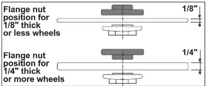 Flange nut position for 1/8" thick or less wheels 1/8" Flange nut position for 1/4" thick or more wheels 1/4"