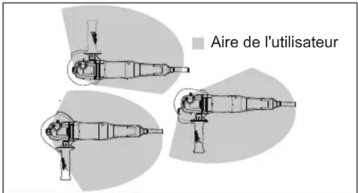 Aire de l'utilisateur