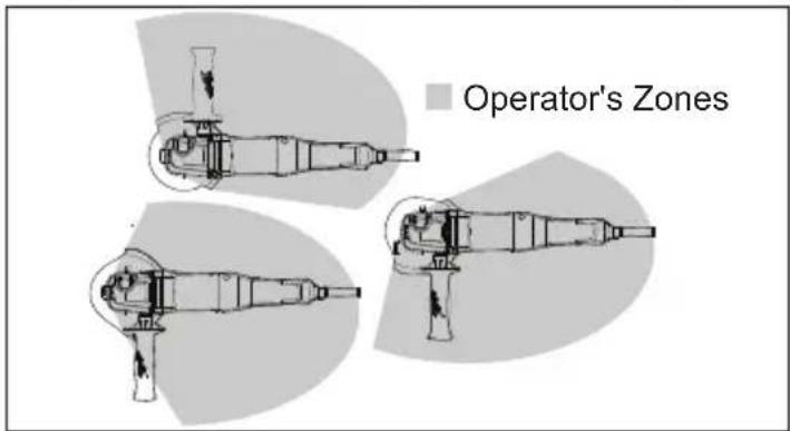 Operator's Zones