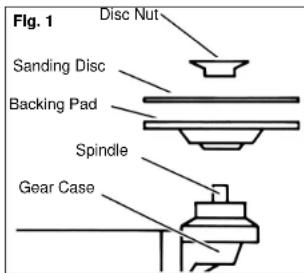 Fig. 1 Disc Nut Sanding Disc Backing Pad Spindle Gear Case