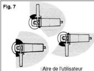 Fig. 7 Aire de l'utilisateur