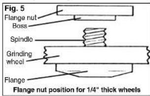 Fig. 5 Flange nut Boss Spindle Grinding wheel Flange Flange nut position for 1/4" thick wheels