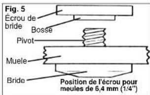 Fig. 5 Écrou de bride Bosse Pivot Muele Bride Position de l'écrou pour meules de 6,4 mm (1/4")