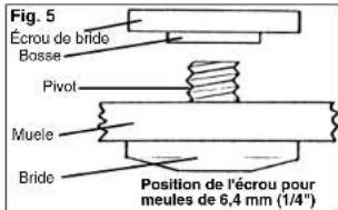Fig. 5 Écrou de bride Bosse Pivot Muele Bride Position de l'écrou pour meules de 6,4 mm (1/4")