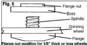 Fig. 6 Flange nut Boss Spindle Grinding wheel Flange Flange nut position for 1/8" thick or less wheels