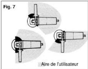 Fig. 7 Aire de l'utilisateur