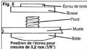 Fig. 6 Écrou de bride Bosse Pivot Muele Bride Position de l'écrou pour meules de 3,2 mm (1/8")