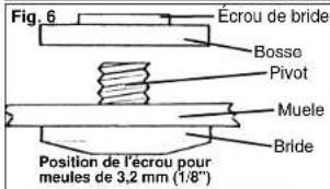 Fig. 6 Écrou de bride Bosse Pivot Muele Bride Position de l'écrou pour meules de 3,2 mm (1/8")