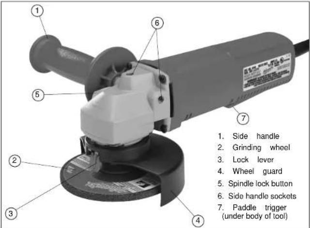 1. Side handle 2. Grinding wheel 3. Lock lever 4. Wheel guard 5. Spindle lock button 6. Side handle sockets 7. Paddle trigger (under body of tool)