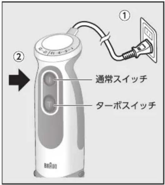 BRAUN MultiQuick 5 Vario MQ 5235 - 各部の名称 - 5