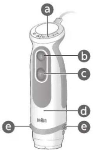 BRAUN MultiQuick 5 Vario MQ 5235 - 各部の名称 - 1