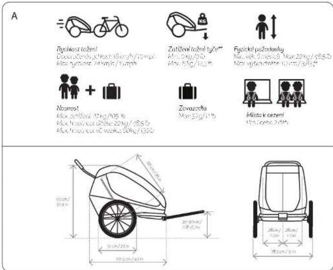 Hamax Traveller Twin - SPECIFIKACE - 1