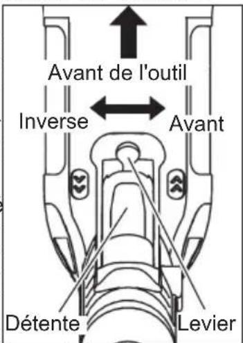 MILWAUKEE 030220 - Utilisation de l'inverseur de rotation - 1