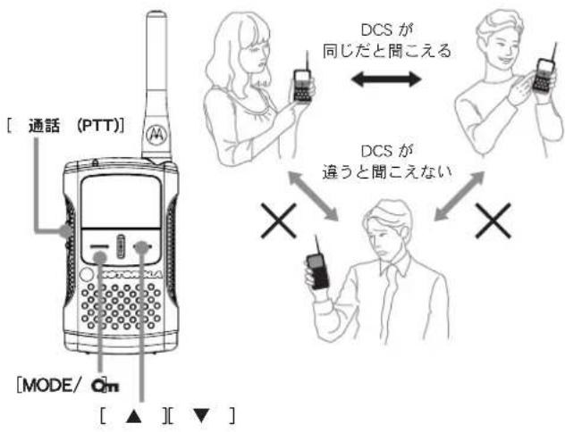 MOTOROLA CL08 - DCSの設定 - 2
