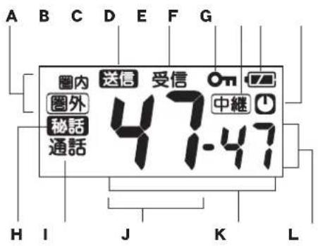 MOTOROLA CL08 - LCD ヨス克莱イ - 1