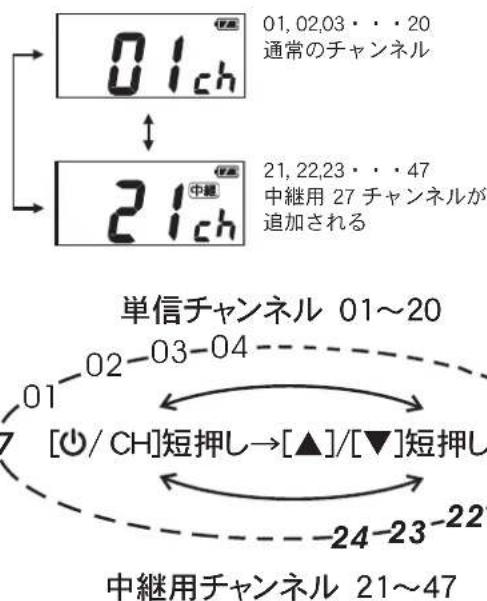 MOTOROLA CL08 - 中继機能を設定する - 1