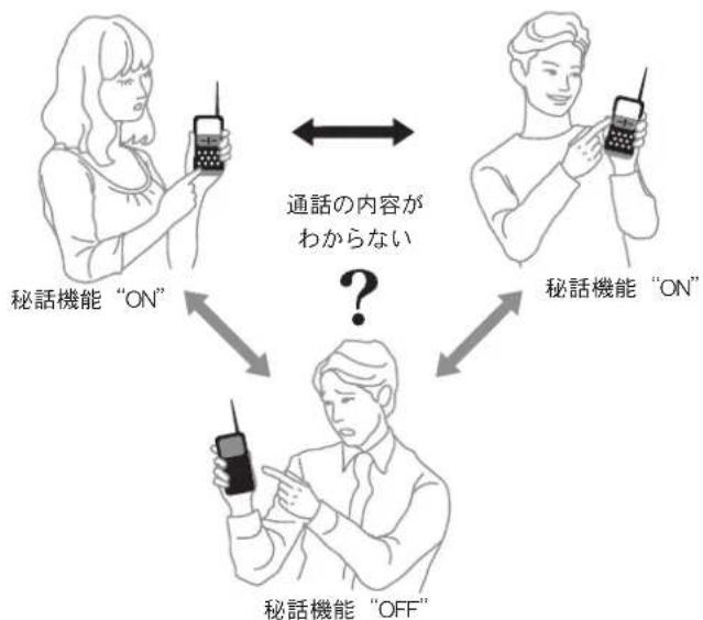 MOTOROLA CL08 - 秘話王一卜 - 1