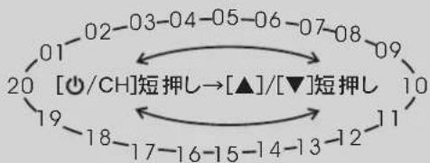 MOTOROLA CL08 - 徃ルの設定方法 - 4