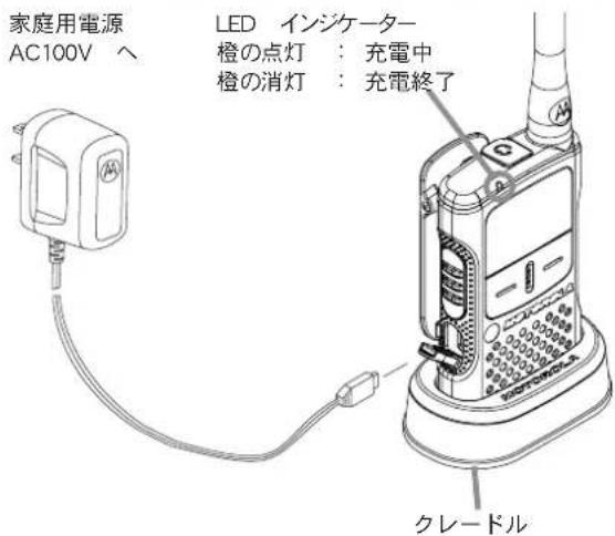 MOTOROLA CL08 - 二噸ル水素充電池を充電する - 1