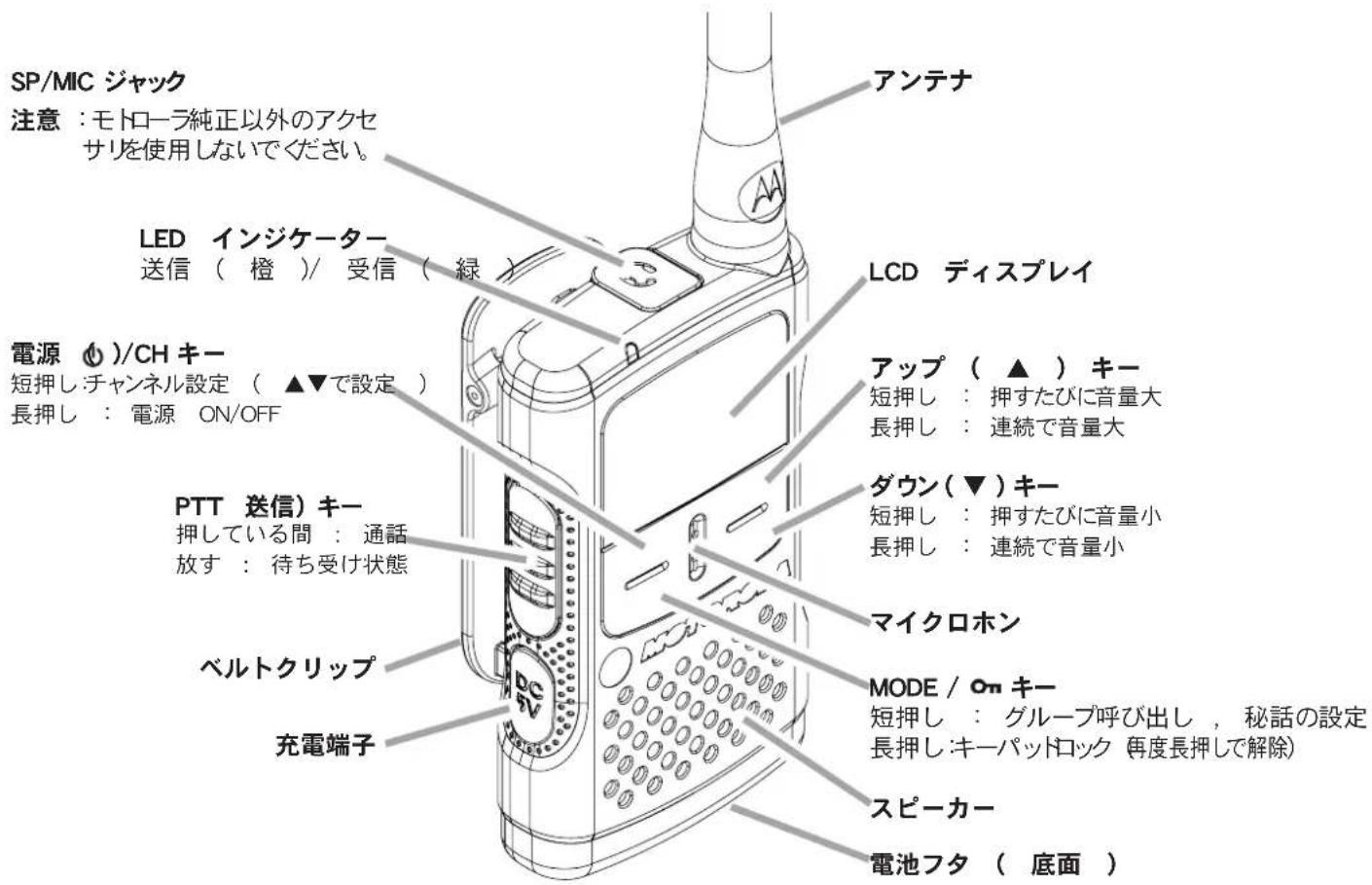 MOTOROLA CL08 - ■本体 - 1