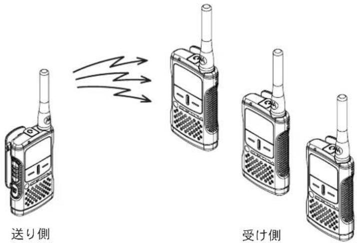 MOTOROLA CL08 - クローニ機能~同に設定に複製する~ - 1