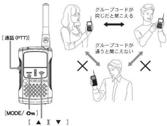 MOTOROLA CL08 - ■glul-の設定 - 6