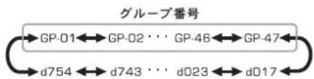MOTOROLA CL08 - ■glul-の設定 - 4