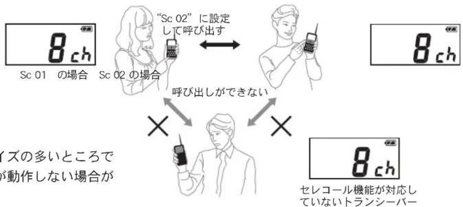 MOTOROLA CL08 - 特定の相手局をYP出場合 - 1