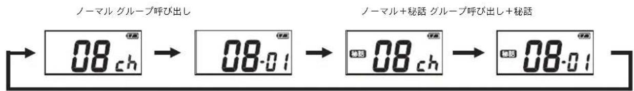 MOTOROLA CL08 - 通話王一卜を切り替る - 1