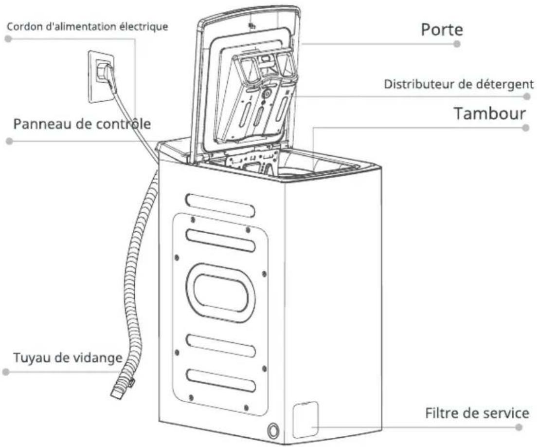MIDEA MF100T60BWFR - ■ Description du produit - 1