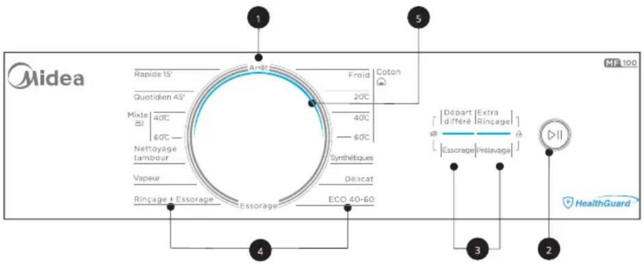 MIDEA MF100T60BWFR - ■ Panneau de contrôle - 1