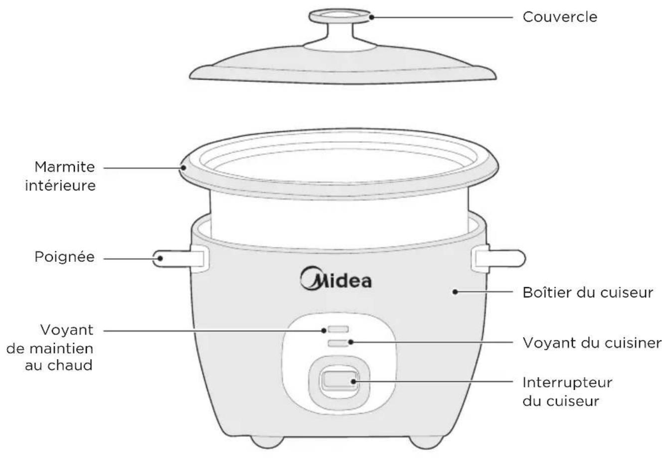 MIDEA MRC452S0CMW - APERÇU DE L'APPAREIL - 1