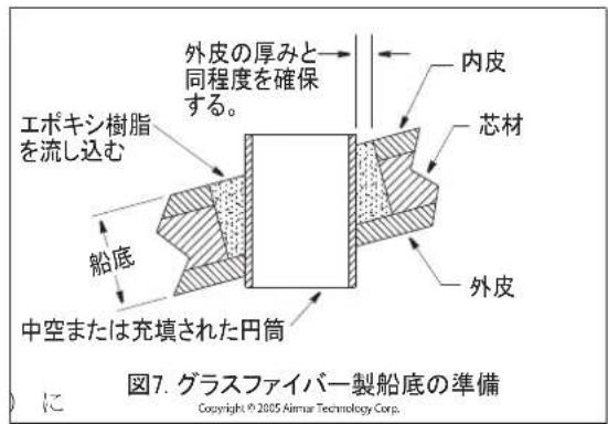 FURUNO DFF3D - 送受波器と部品の交換 - 1