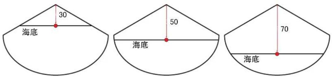 FURUNO DFF3D - 海底シフト範囲の設定 - 1