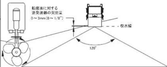 FURUNO DFF3D - 必要な工具 - 1