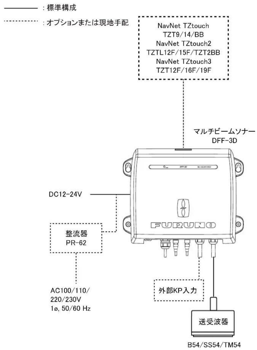 FURUNO DFF3D - 干渉の低減措置 - 1