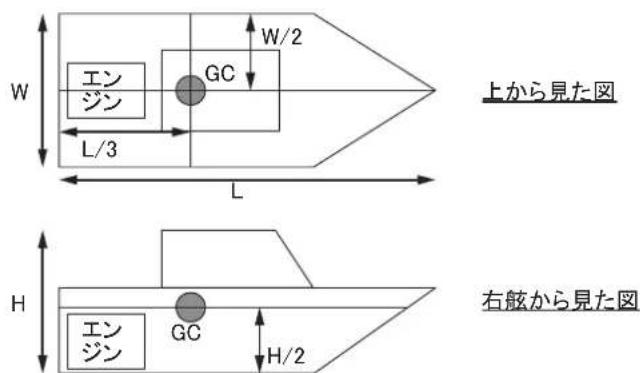 FURUNO DFF3D - 動揺センサーの設定 - 2