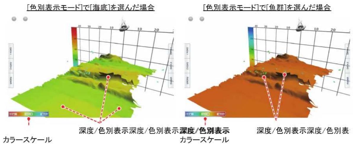 FURUNO DFF3D - 色別表示モード - 1