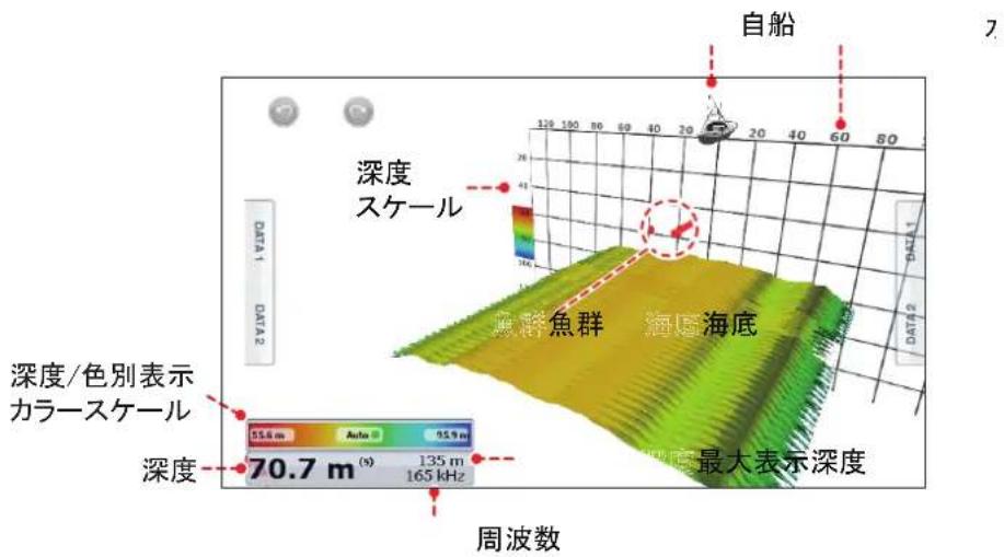 FURUNO DFF3D - 3D 履歷 - 1