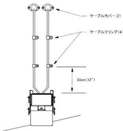 FURUNO DFF3D - ケーブルの配線と接続 - 1