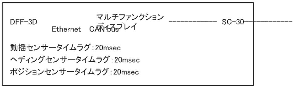 FURUNO DFF3D - 同期(タイムラグ)設定 - 1