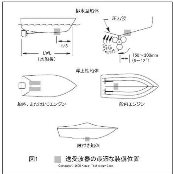 FURUNO DFF3D - 警告 - 2