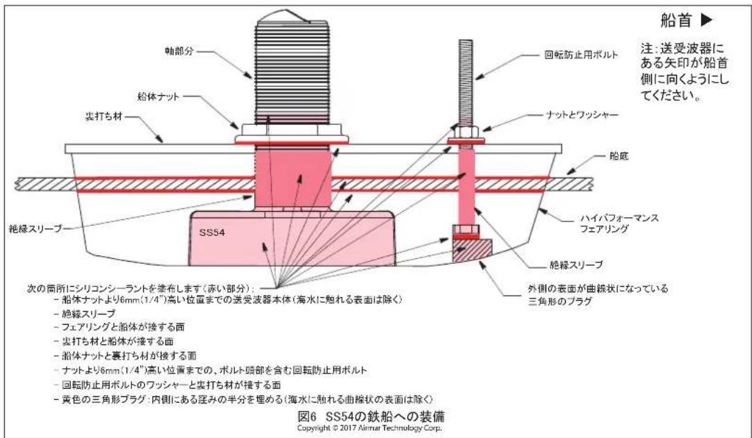 FURUNO DFF3D - ドリルを使った穴あけ:回転防止用ボルト - 2