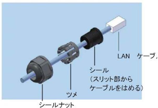 FURUNO DFF3D - LAN ケーブル - 4