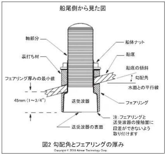 FURUNO DFF3D - 必要な工具 - 1