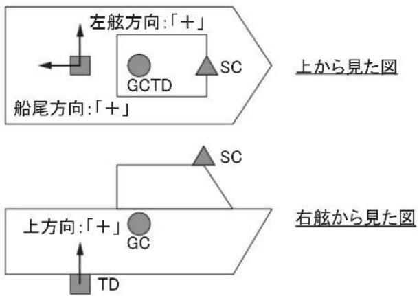 FURUNO DFF3D - 動揺センサーの設定 - 1