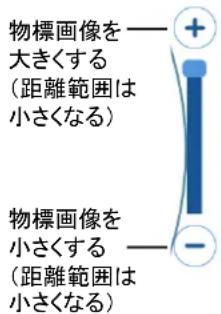 FURUNO DRS4W - レンジの設定 - 1