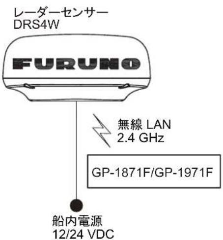 FURUNO DRS4W - システム構成 - 1